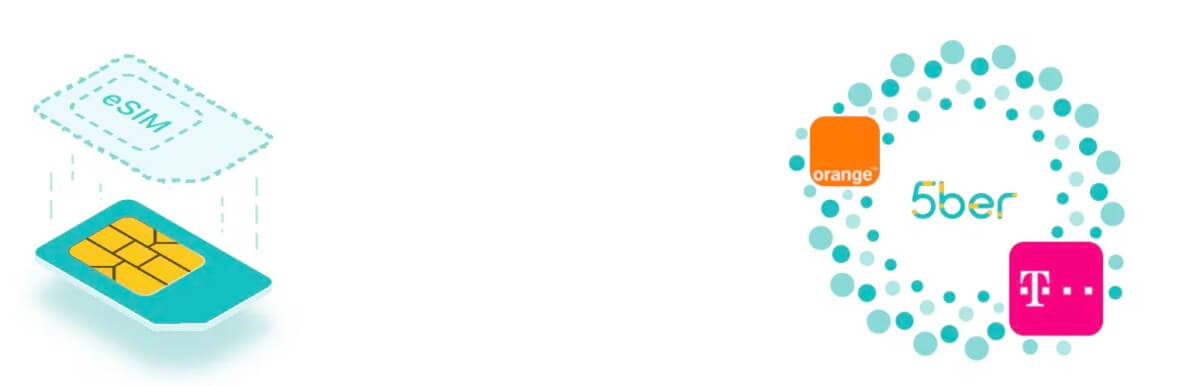 5Ber Esim测评:让你畅享 Esim的便利 3 5ber.eSIM