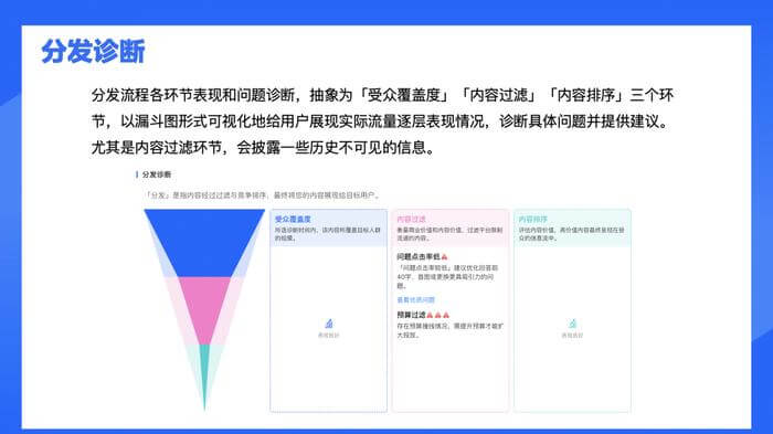 吐司